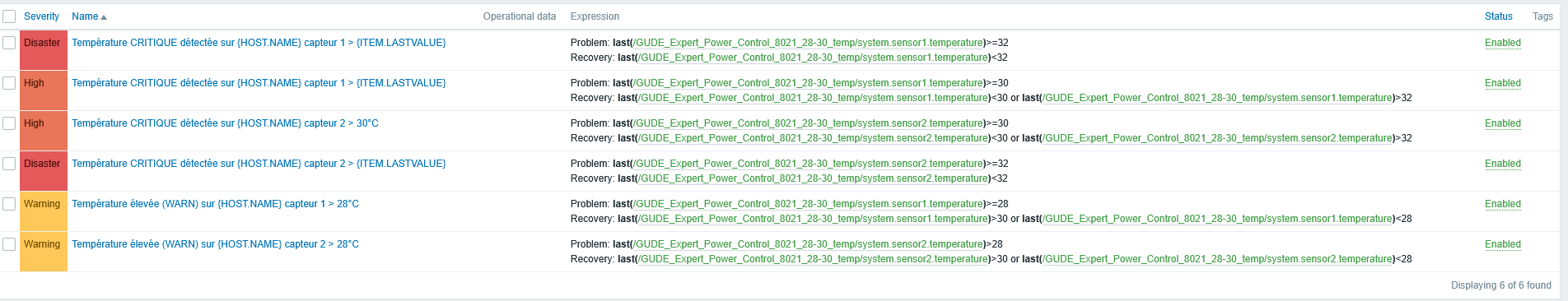 Configuration des triggers Zabbix - Alertes supervision informatique